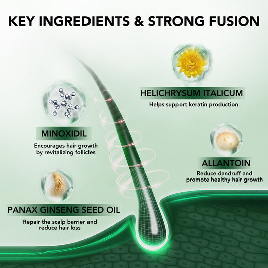 Minoxidil 5% Topical Solution Spray Treatment