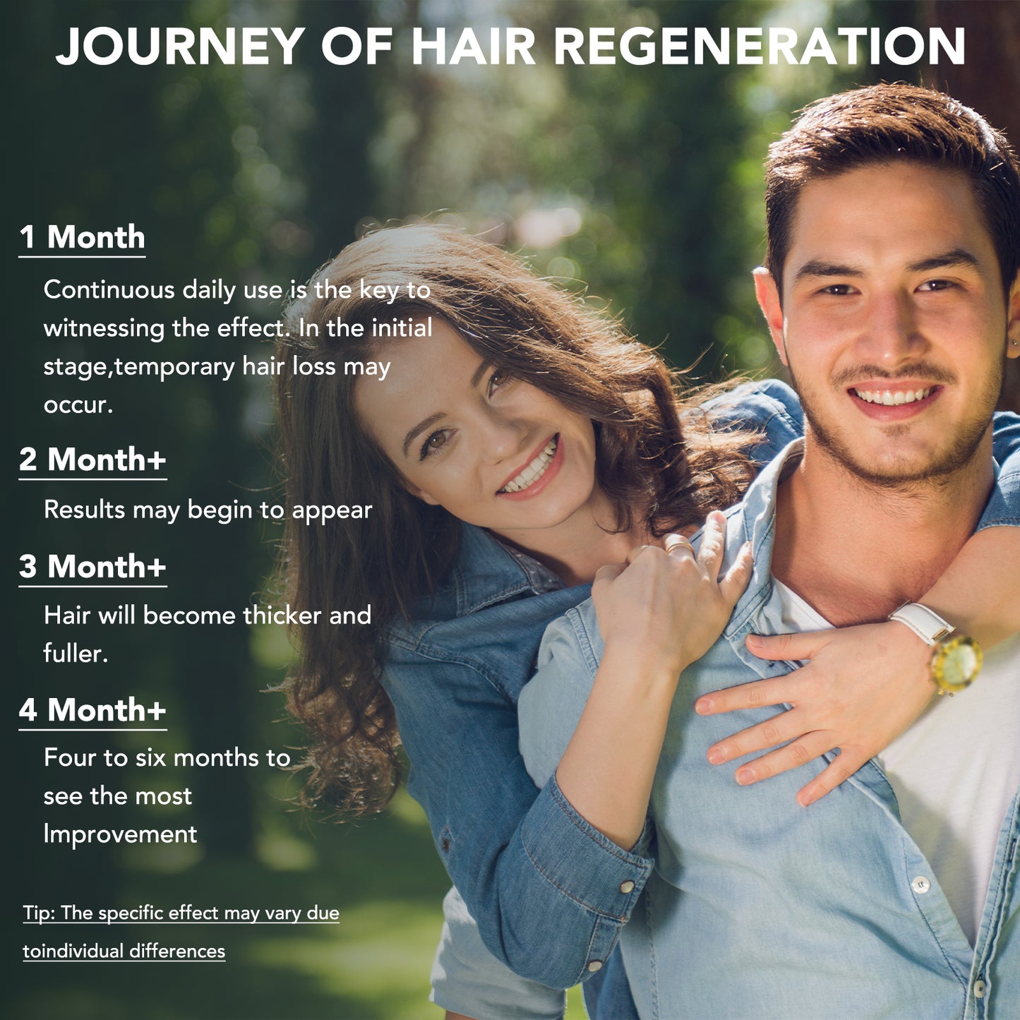 Minoxidil 5% Topical Solution Spray Treatment